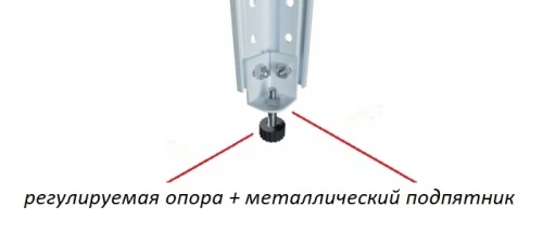 Стеллаж металлический Титан МС-750 3000x700x300/2